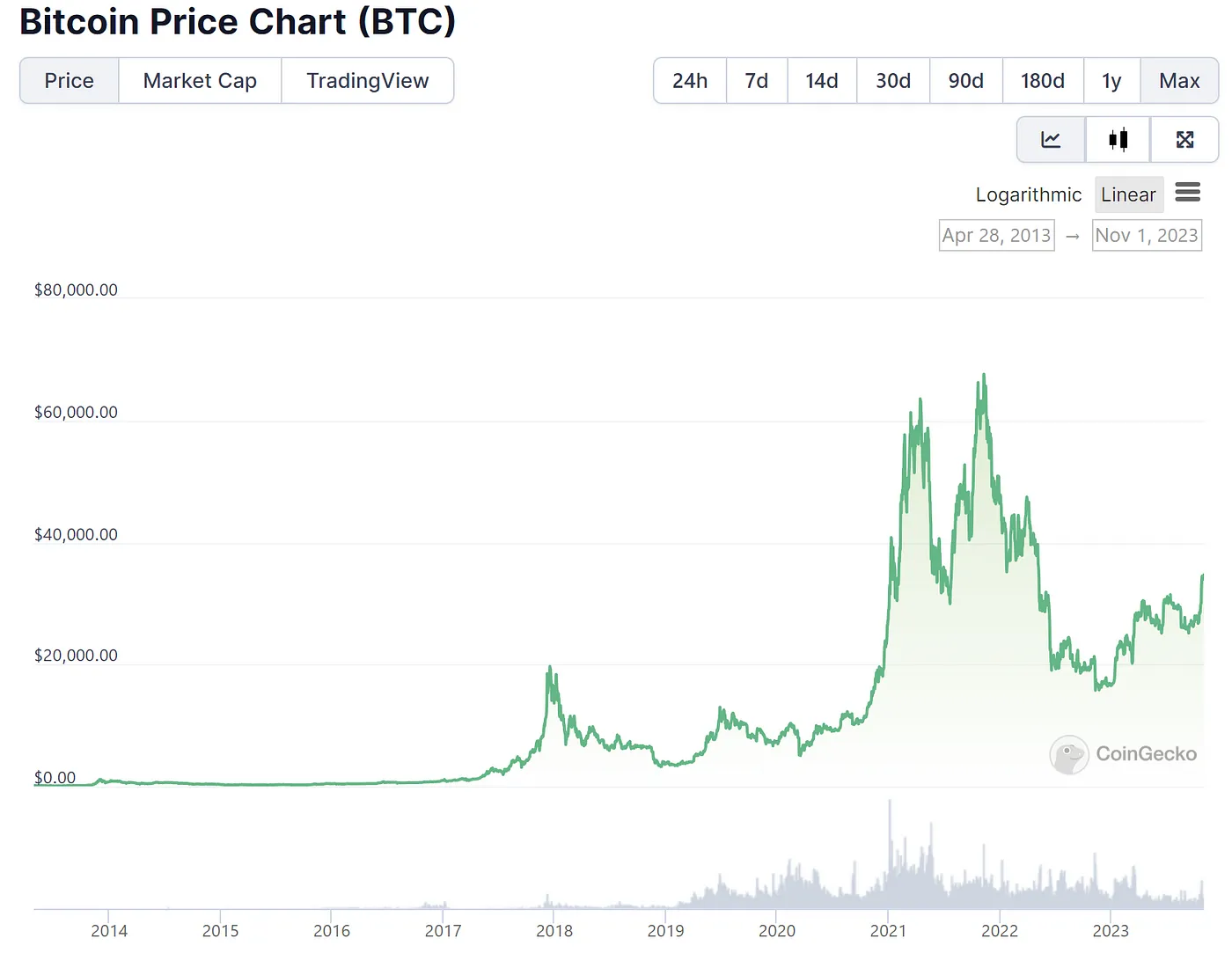 1 83hYxdigO08C FF7U2E8ag